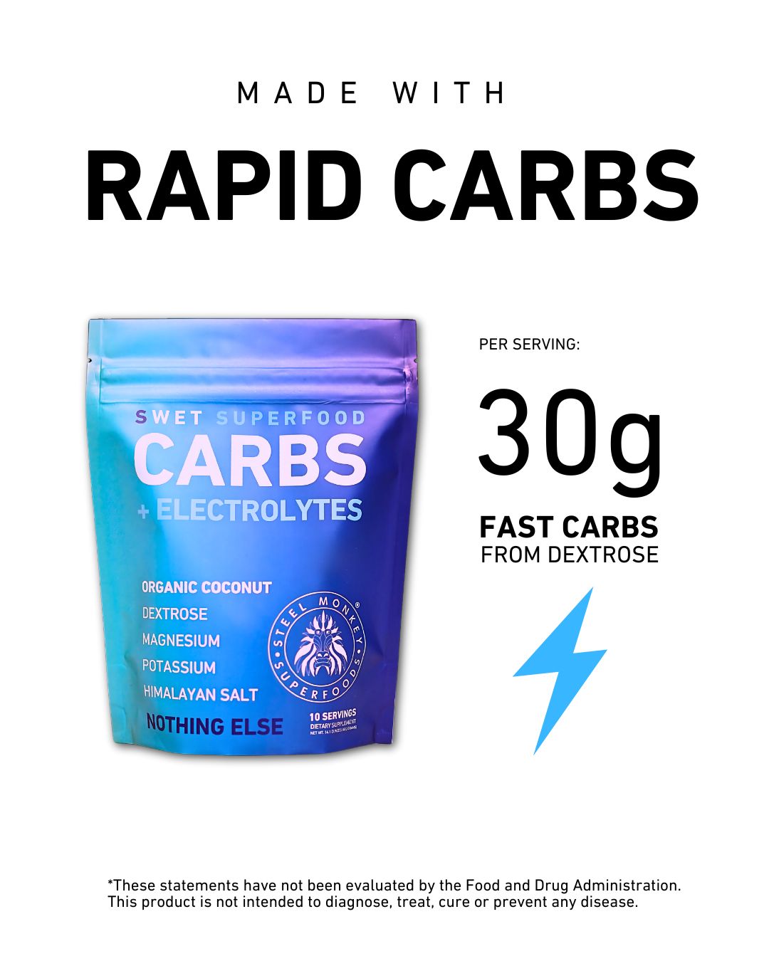 Swet Carbs + Coconut Electrolytes