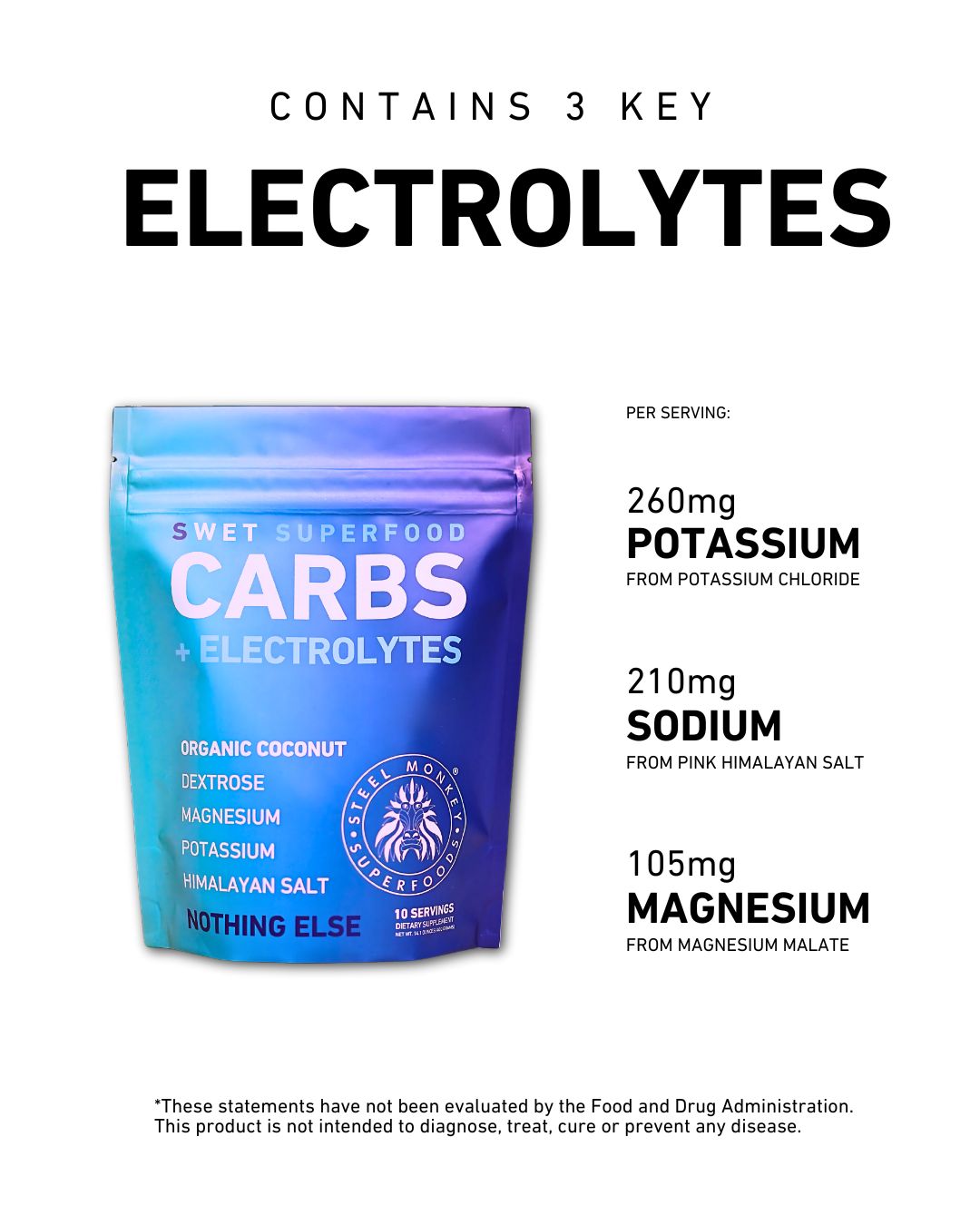 Swet Carbs + Coconut Electrolytes