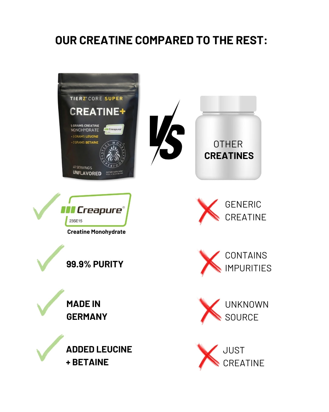 Tierz® Super Creatine+ | Strength & Muscle Growth