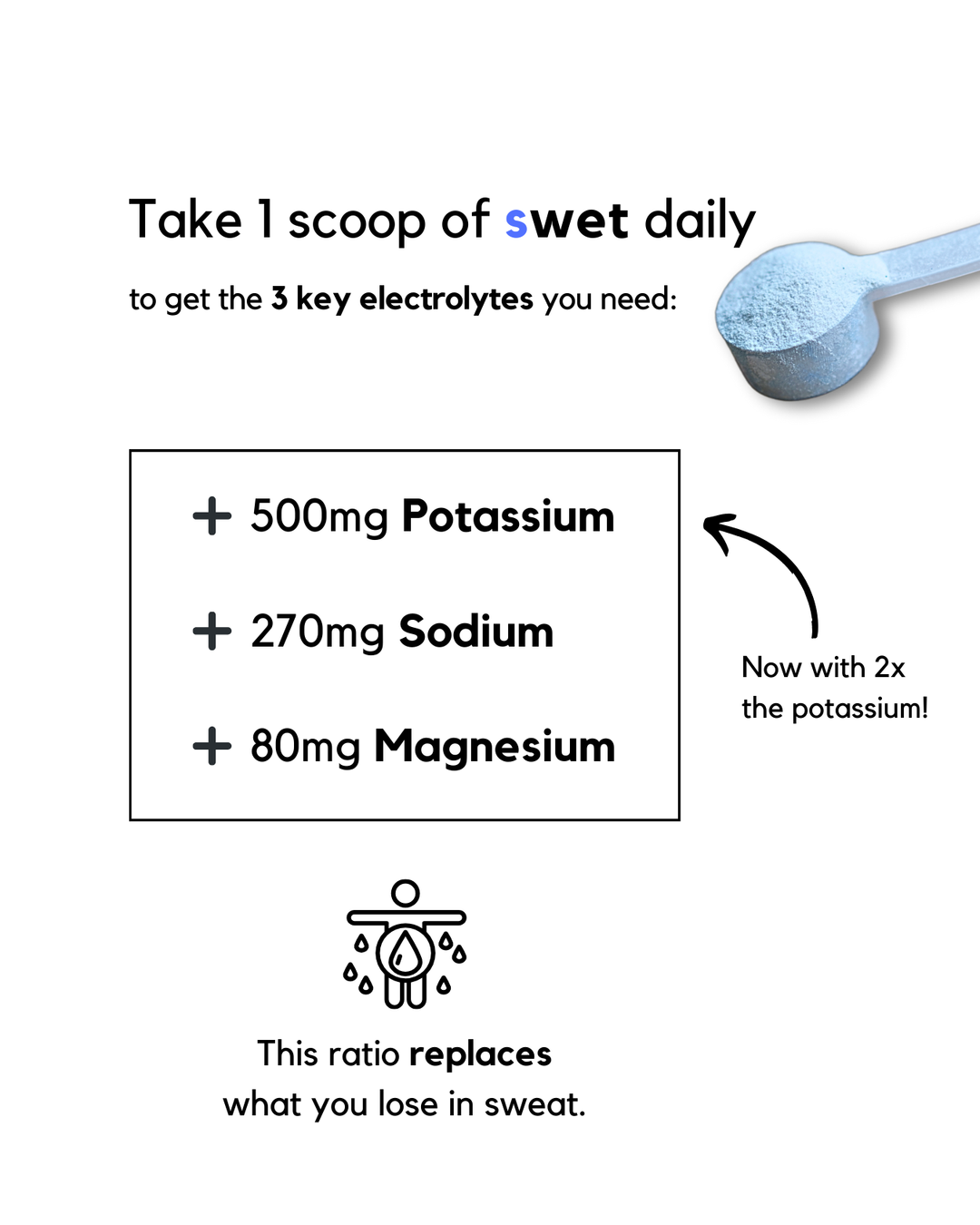 swet superfood electrolytes