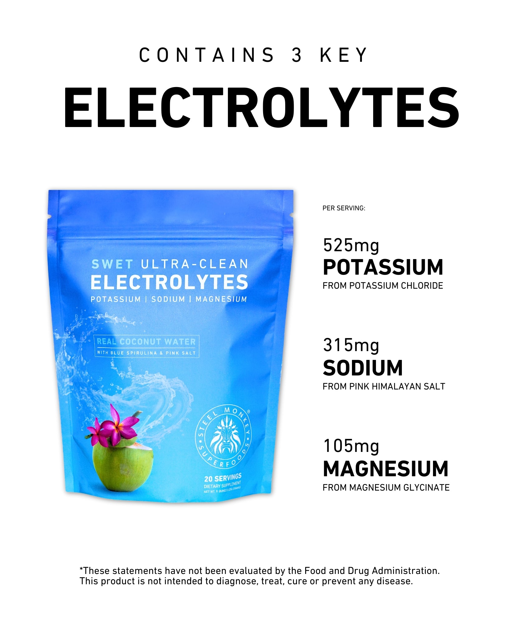 Swet Electrolytes | Coconut Water | Clean Hydration