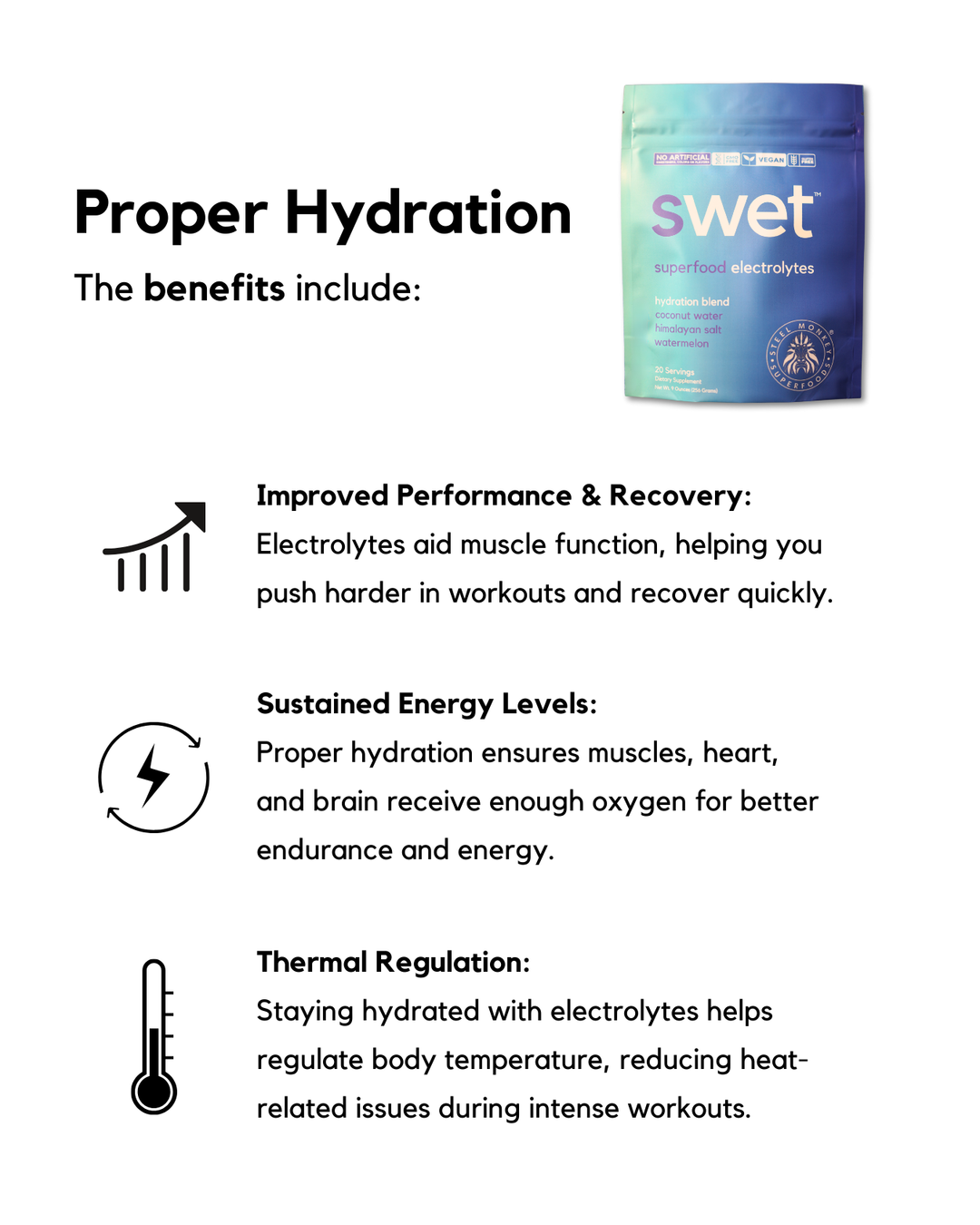 swet superfood electrolytes