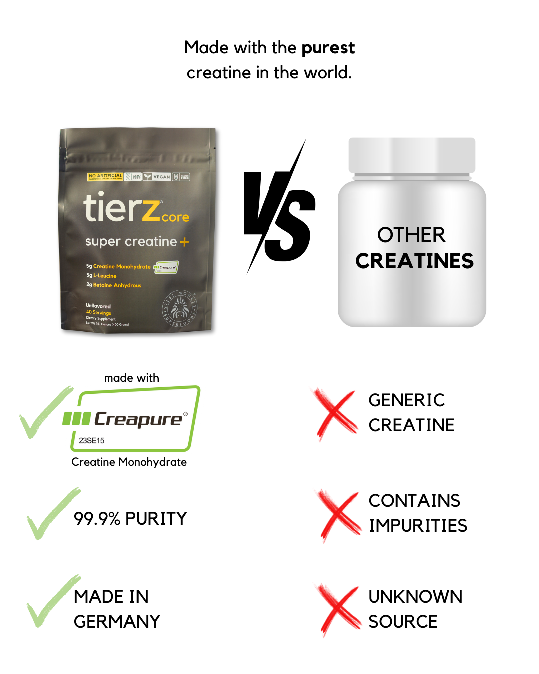 tierz® core super creatine +