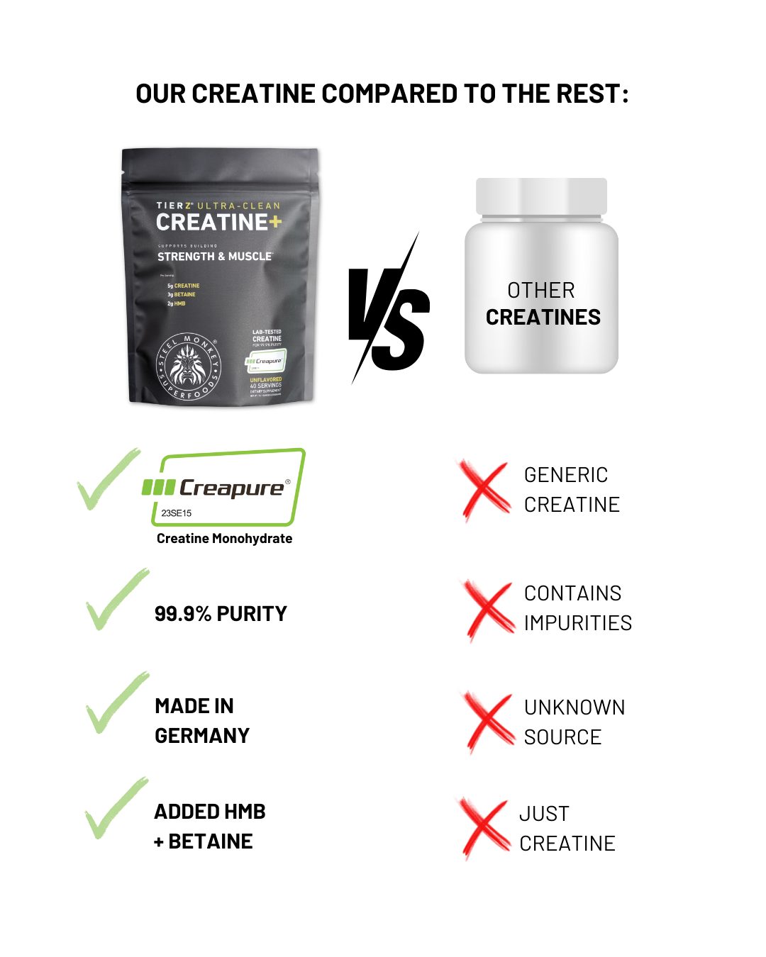 Tierz® Creatine+ | Strength & Muscle